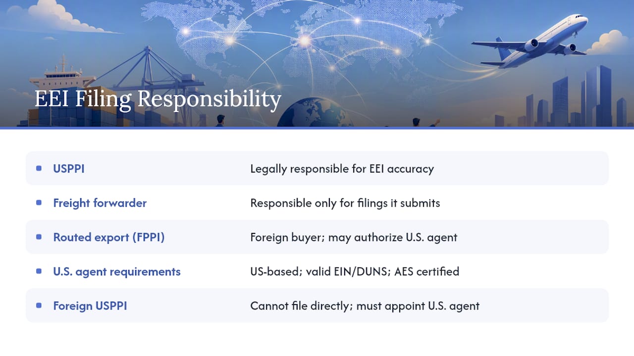 Who is responsible for filing EEI? — overview diagram