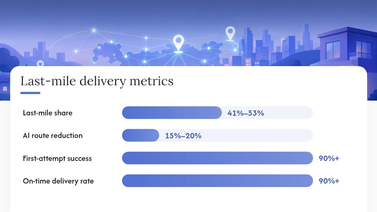 Infographic of last mile delivery cost and performance metrics