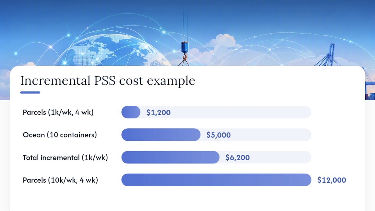How is PSS calculated? Recent carrier examples — overview diagram