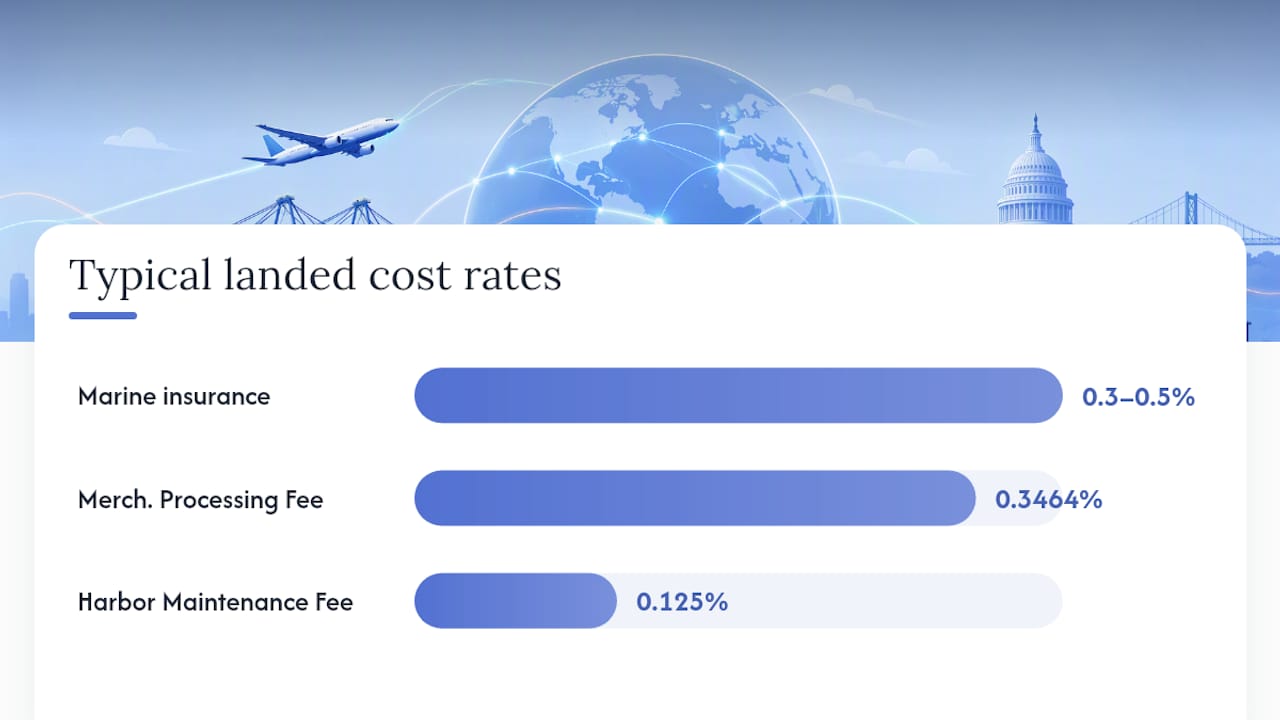 Landed cost components and sources diagram