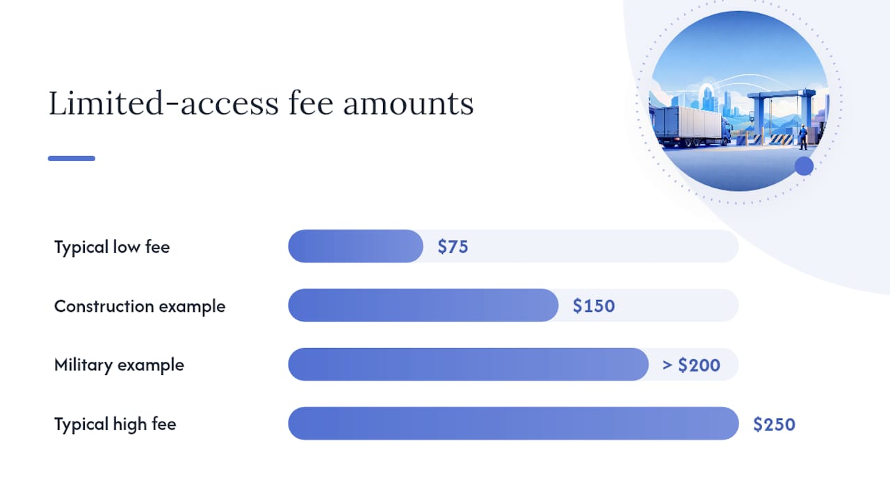 Diagram of limited access delivery cost factors and ranges