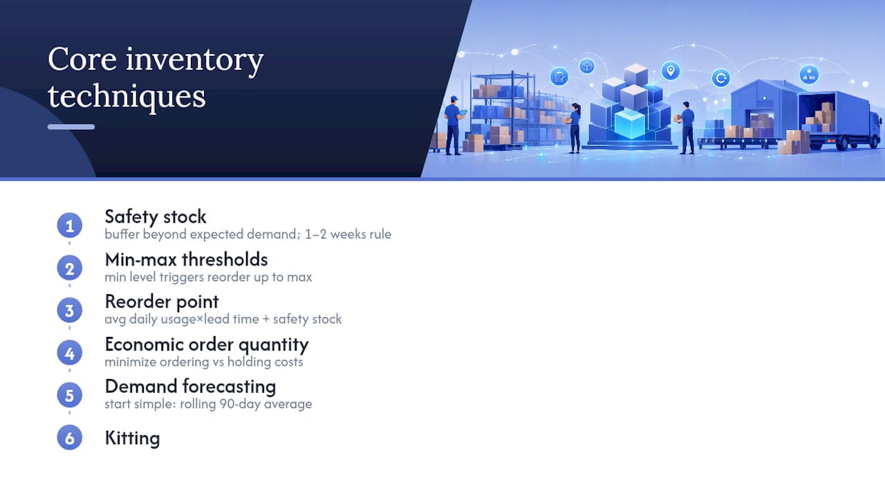 What Inventory Techniques Should You Actually Use? — overview diagram