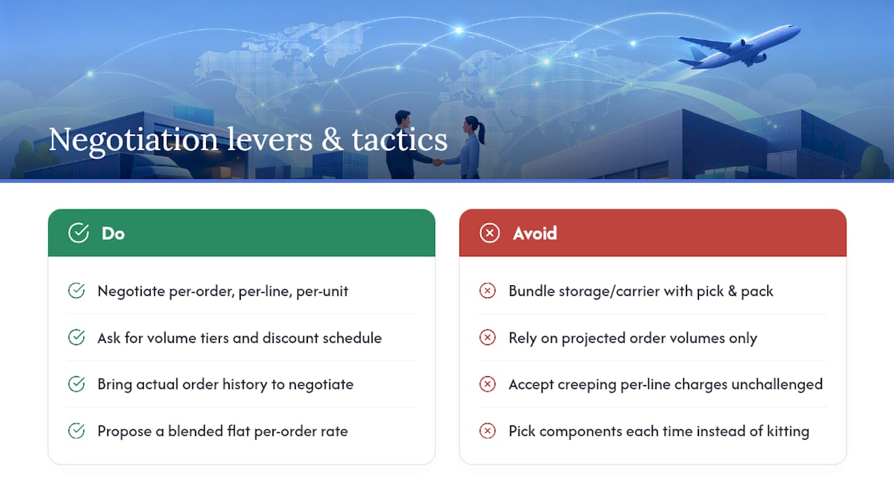 Negotiation Levers and Cost-Reduction Tactics — overview diagram