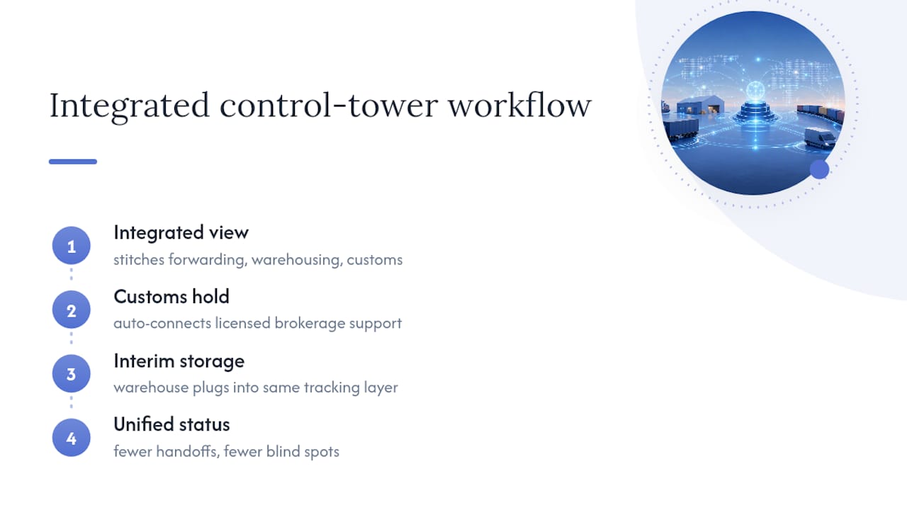 How Integrated Providers Bring Control Tower Thinking to Daily Operations — overview diagram