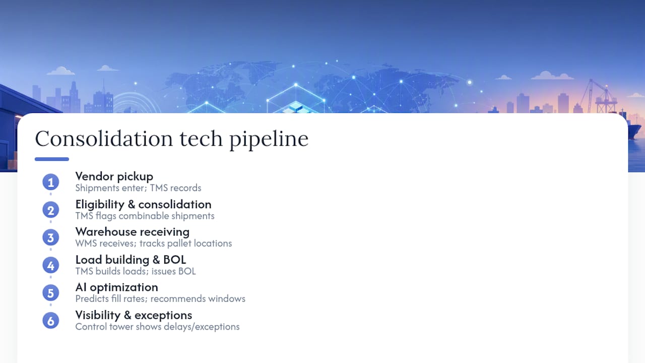 Technology flow supporting freight consolidation