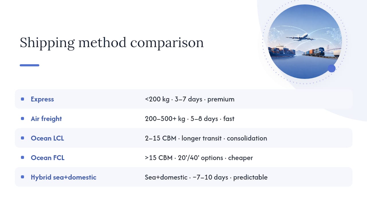 Comparison of China U.S. shipping methods