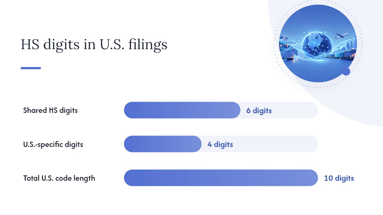 HTSUS vs. Schedule B: What U.S. Filers Need to Know — overview diagram