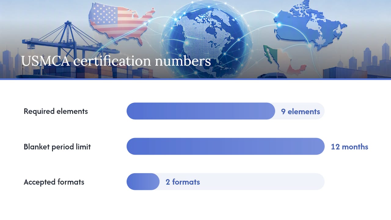 Two acceptable USMCA certification formats