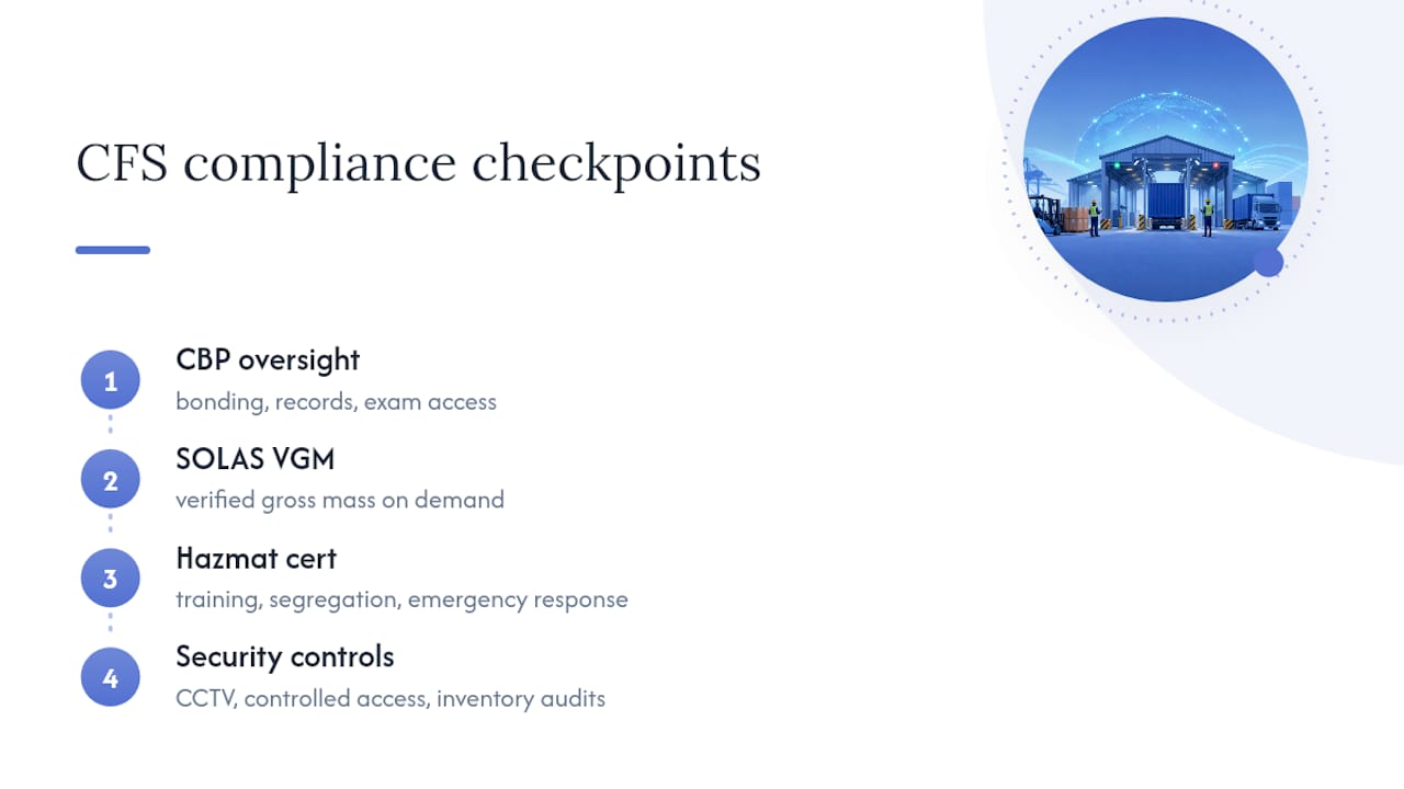 Four compliance checkpoints for CFS operators
