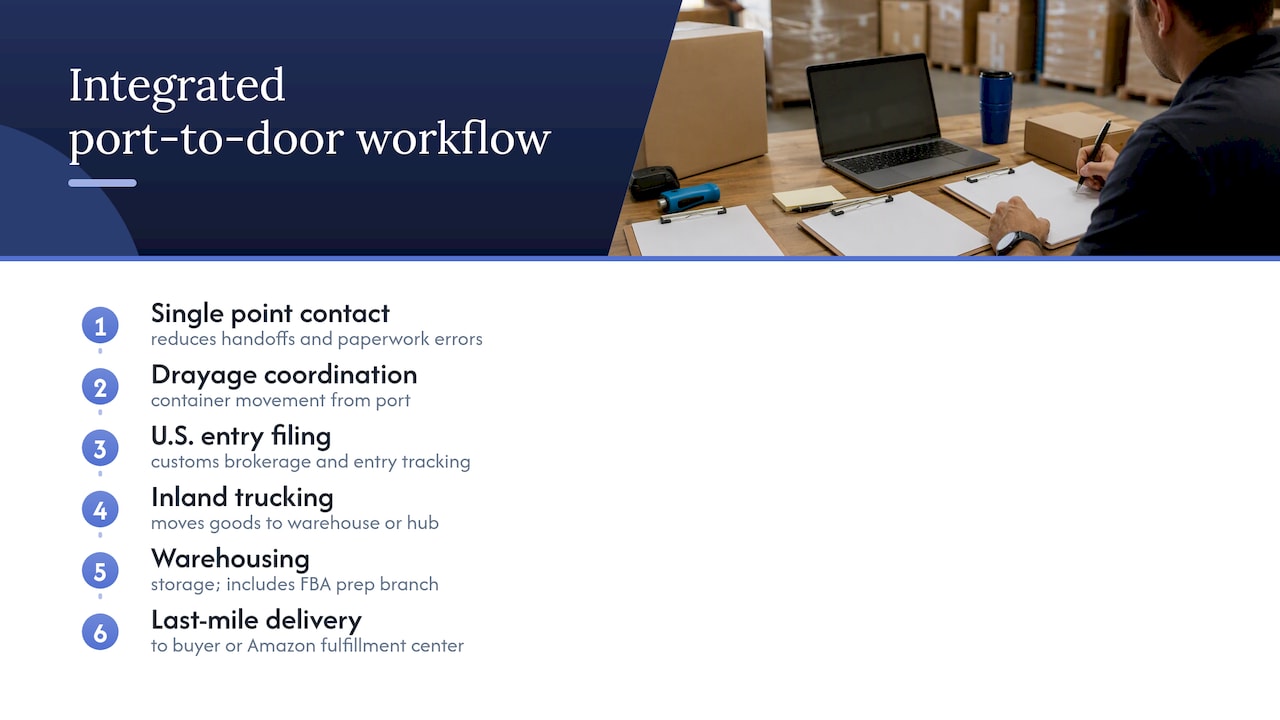 Port-to-door logistics workflow stages