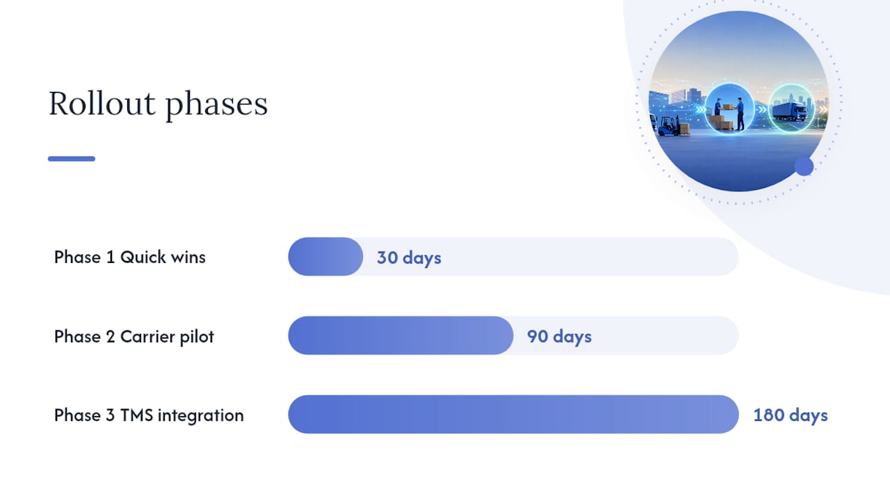 How Do You Optimize First Mile Logistics Step by Step? — overview diagram