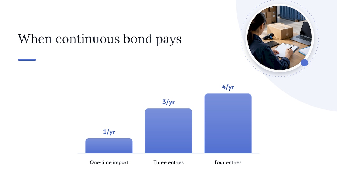 Single-entry versus continuous bonds: which fits your import volume — overview diagram