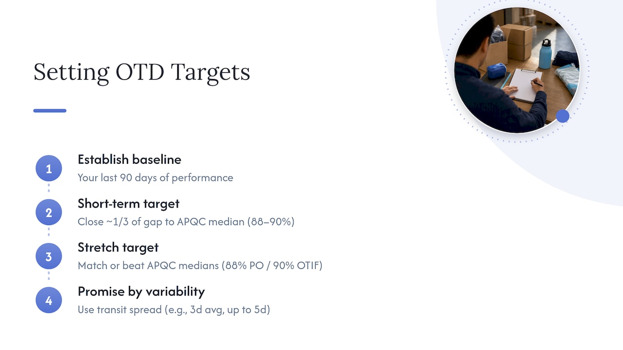 Setting realistic OTD targets with industry benchmarks — overview diagram