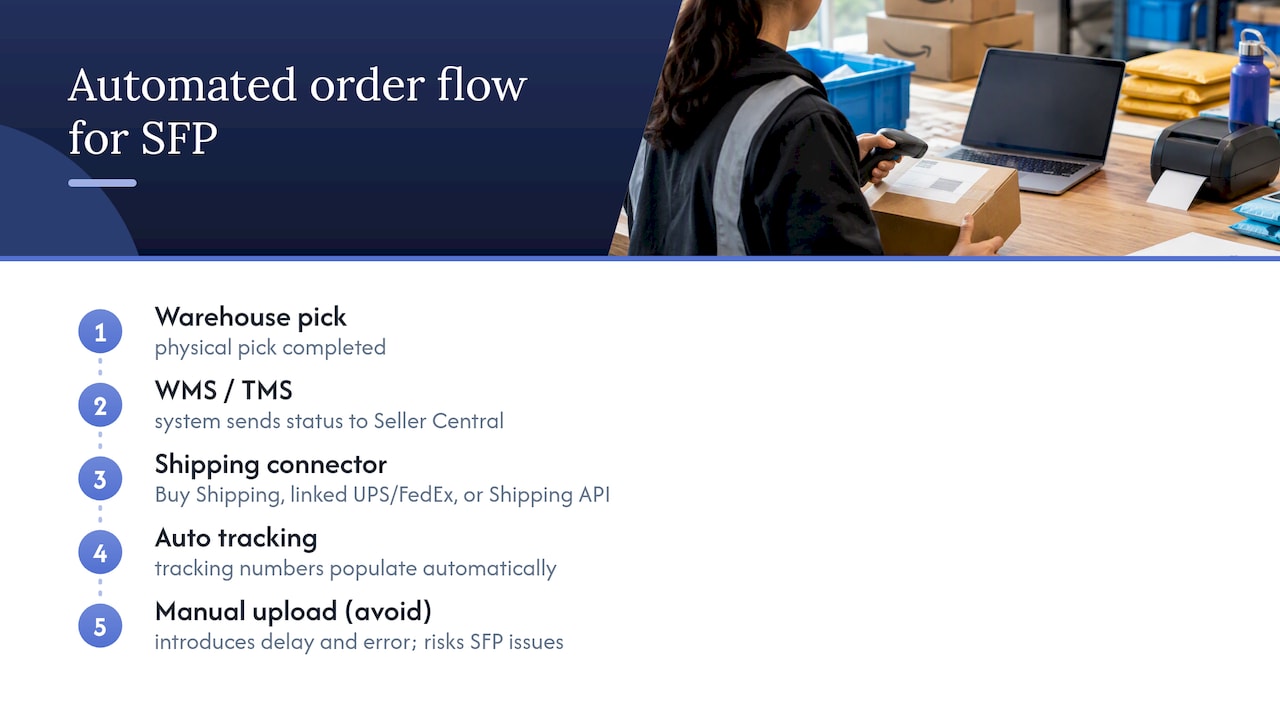Automated order and tracking data flow