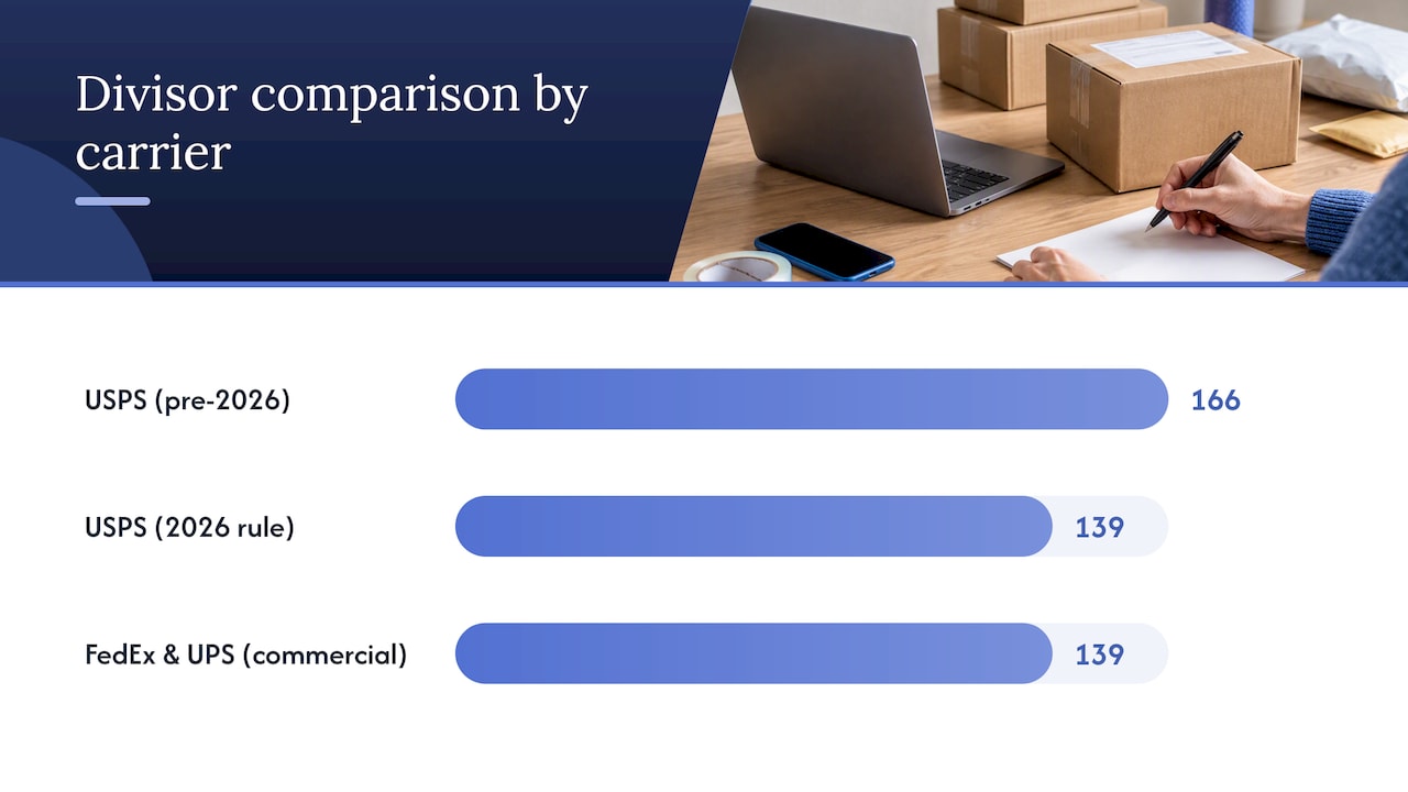 Carrier rules at a glance: USPS, FedEx, UPS, and freight differences — overview diagram