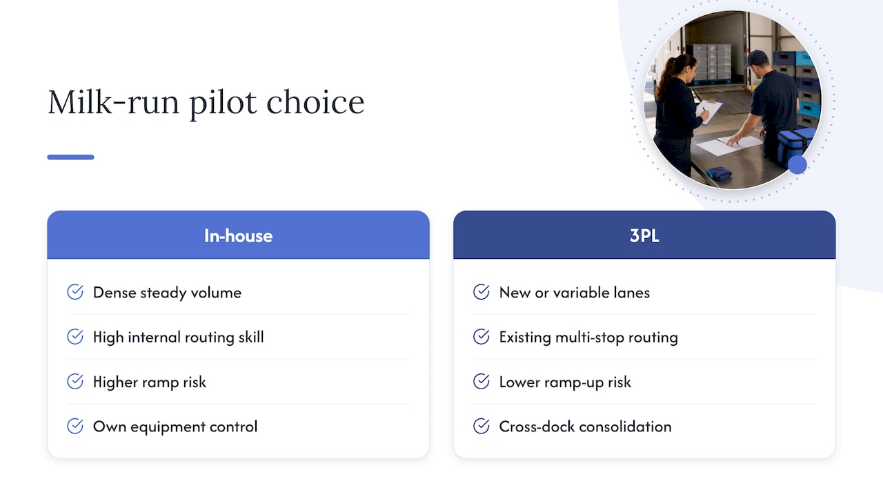 Publisher Notes: Capability for Milk-Run Pilots — overview diagram