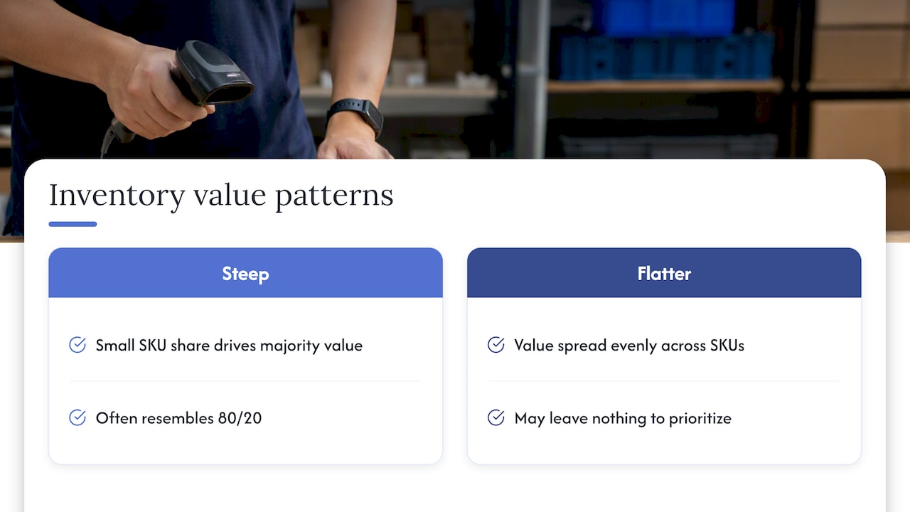 Steep and flat cumulative inventory value curves