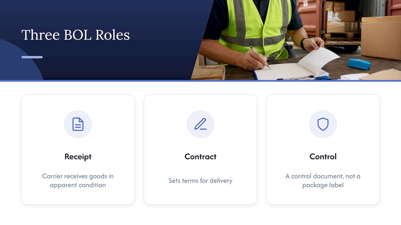 What a bill of lading is, in simple words — overview diagram