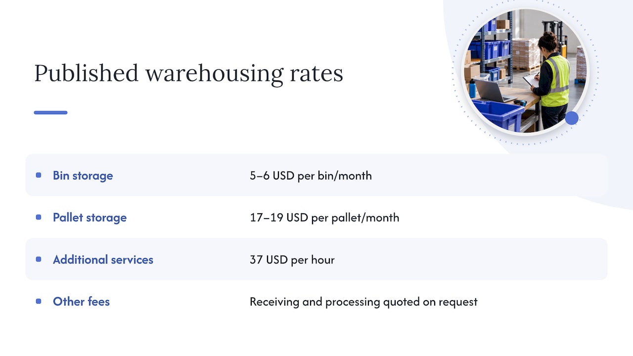 Where Usiship helps — overview diagram