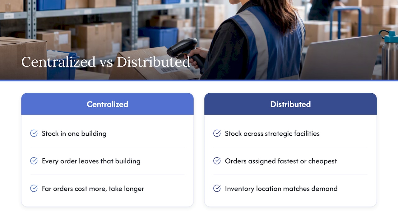 What distributed warehousing actually is — overview diagram