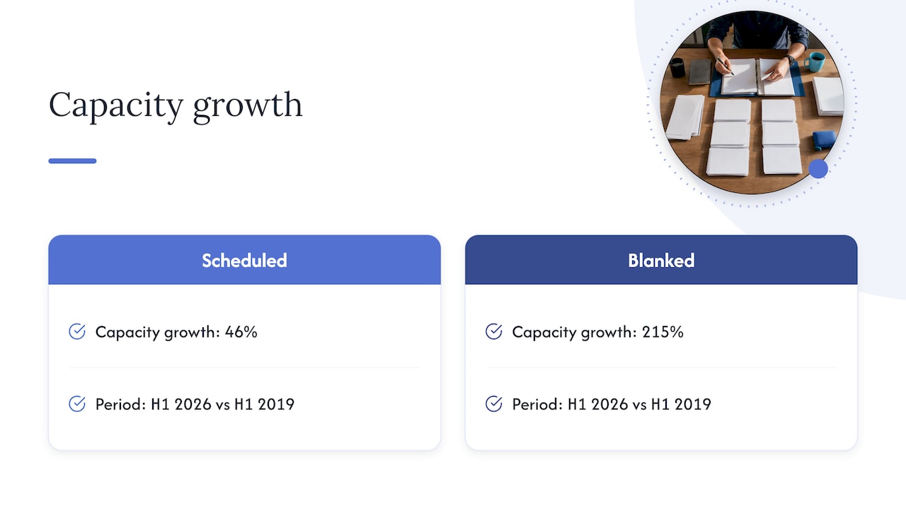 Scheduled and blanked capacity growth compared