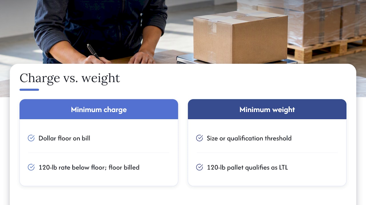 Minimum charge and minimum weight comparison